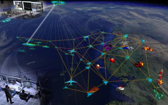 “云作战”理念（图片来自网络）