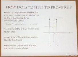 &ldquo;黎曼猜想&rdquo;被证明？ 学者：未看到有分量专家评价