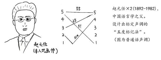 （图片来源：梁柏燊，姜欣桐绘制）